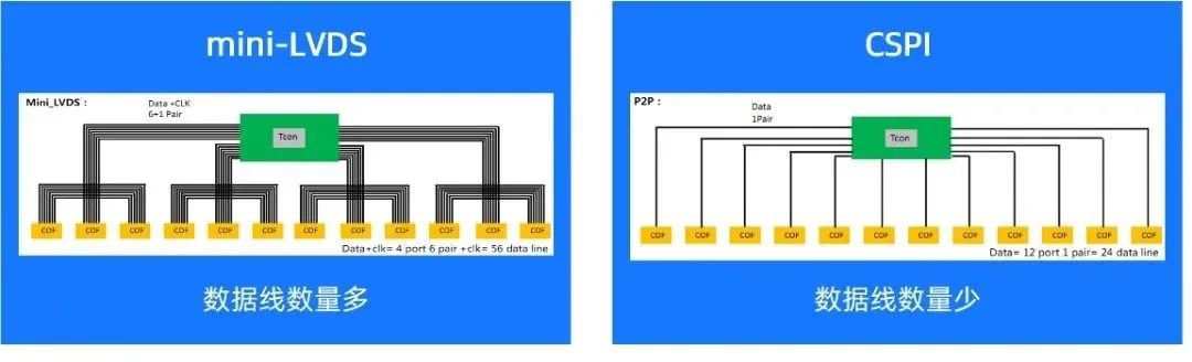 TCL �A�ǰl����Ļ�� CSPI �����c���c��ݔ���g������ P2P �f�h���F���a