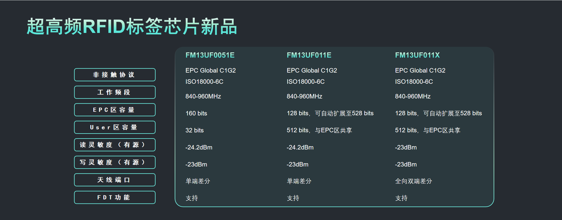 �͵�΢��Ƴ�UHF RFID���w��Q�������߶��m�ßoԴ�����È���