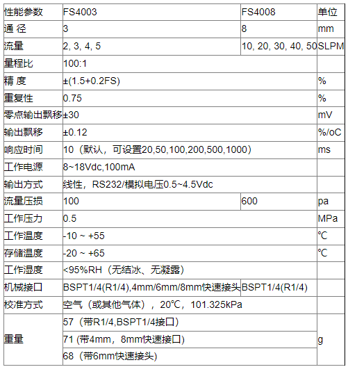 ���w�|�������������ڸ�ԭ�����C�����y���еļ��g��Q����