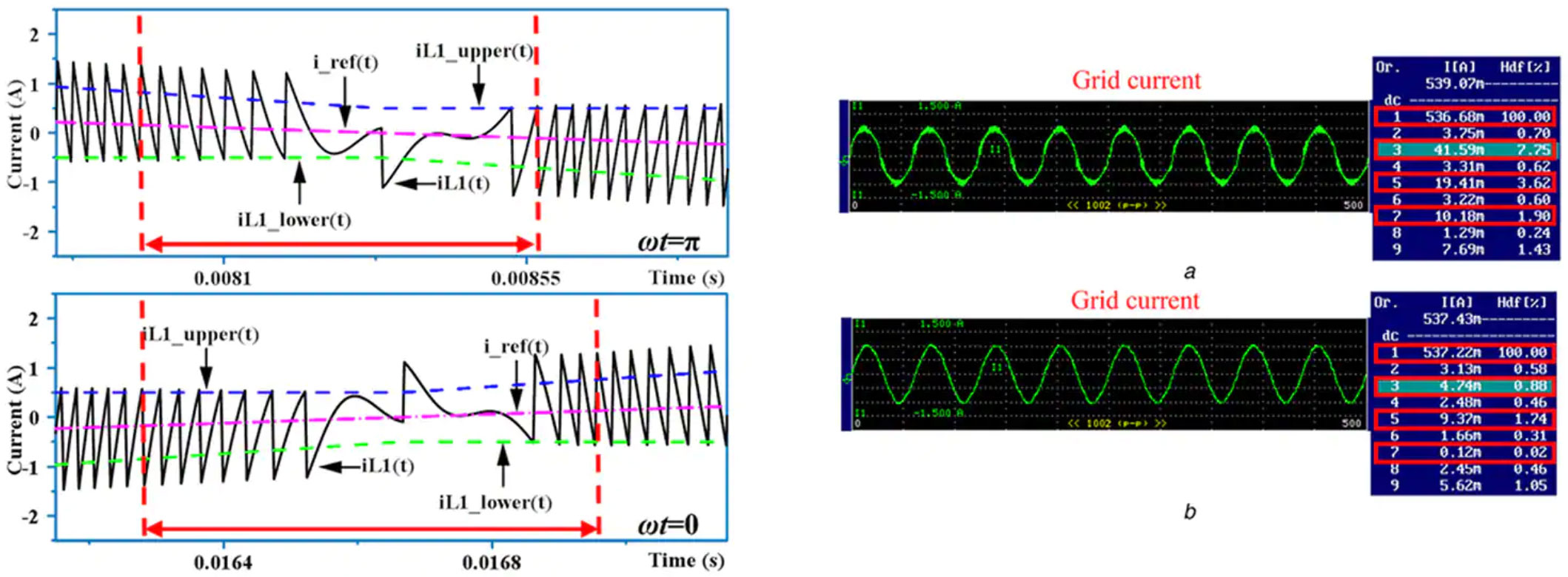 ���� C2000 ���r MCU ���F�ͳɱ�������Ч�� EV 늙C��������OӋ