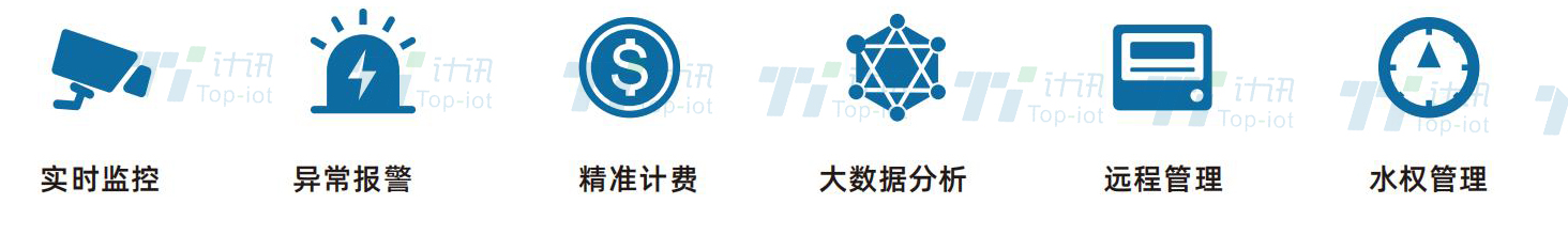 ˮ�r�ĸ���Ϣ����Q���� �C����������(y��ng)��