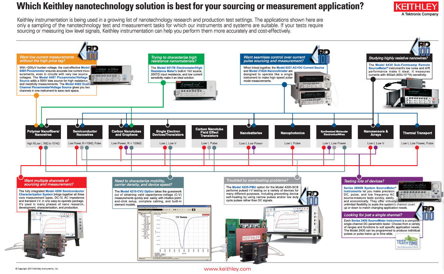 ��δ���ɜy(c��)��ϵ��֮һ��  ̼��оƬ����δ���������댧(d��o)�w���ϼ���������y(c��)ԇ���о����A(ch��)
