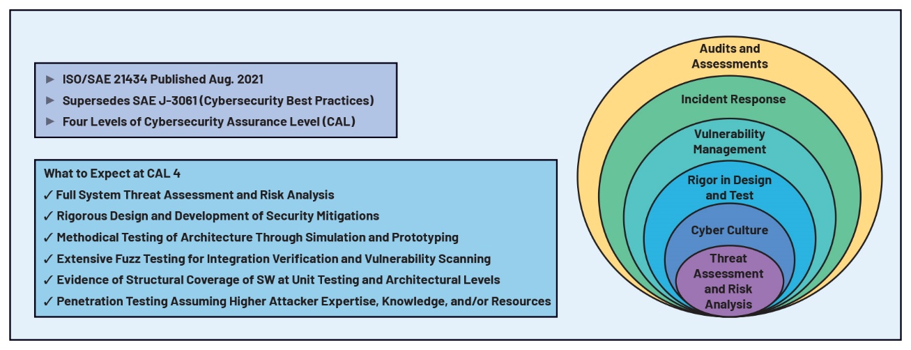 ����o��늳ع���ϵ�y��wBMS���r������ȫ���һҪ��