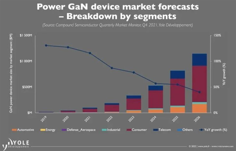��������Դ��܇�Ј���GaN������׺Σ�