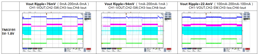 �o��΢�������ĳ��͹��ĵ�΢�Ϳ�����TMI3191