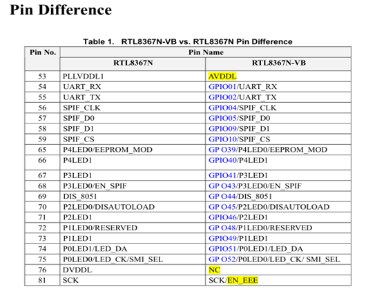 RTL8367/N/RB/S/SCϵ��ǧ�׽��Q�C�����x�ͅ���