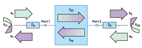 RF���أ�ɢ�䅢���������