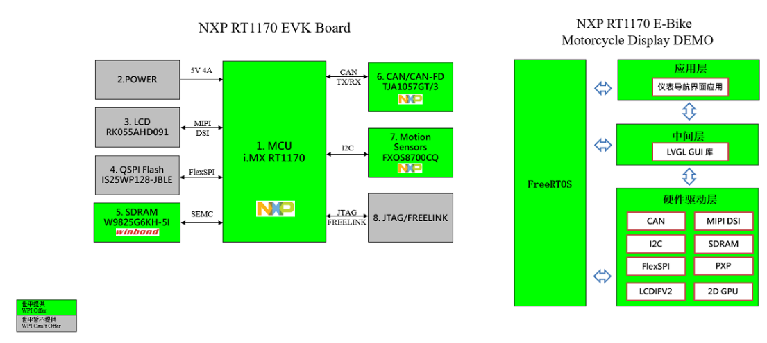 ������ƽ���F�Ƴ�����NXP�aƷ����܇���փx���P����