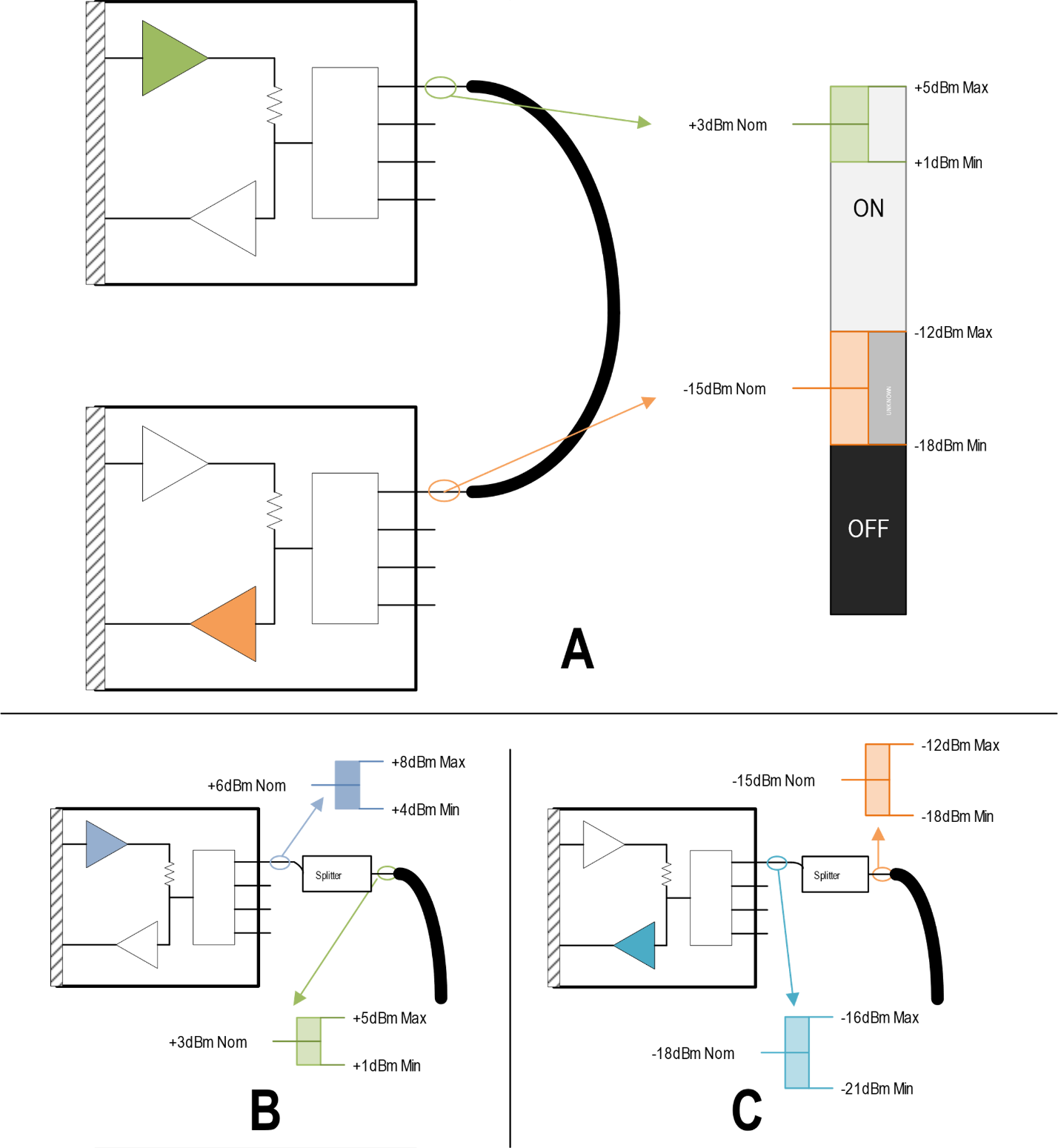 ���OӋ������{�ƽ��{���r����ΝM��AISG v3.0�˜�Ҫ��