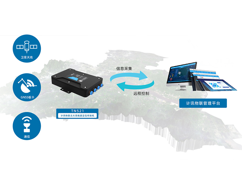 ������O�y��Q���� GNSS�����O�y�K�� ������ȫ�O�y λ�ƱO�y �����O�y