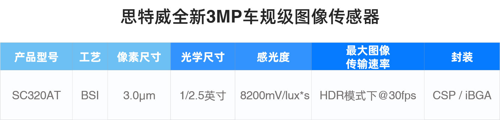 ˼�����Ƴ�ȫ��3MP܇Ҏ������һ�D����������x�ܸ߶�܇�d������