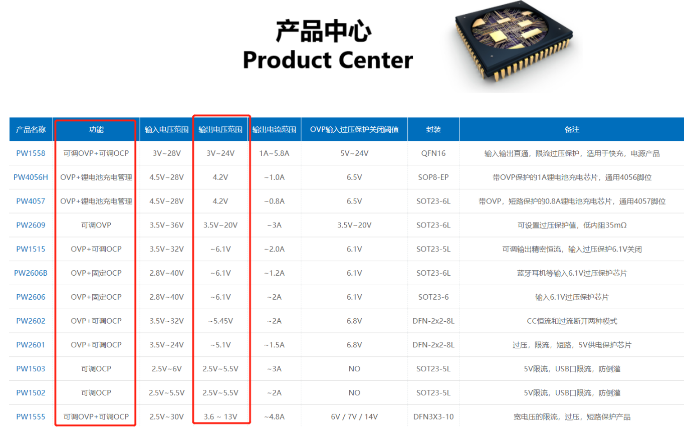 20V����оƬIC �^���^���^�ض�·���o