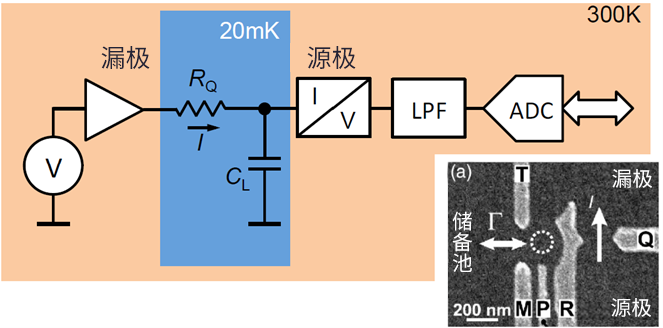 ����Ӌ��C�� CMOS �댧�w�İlչ����cδ���A�y