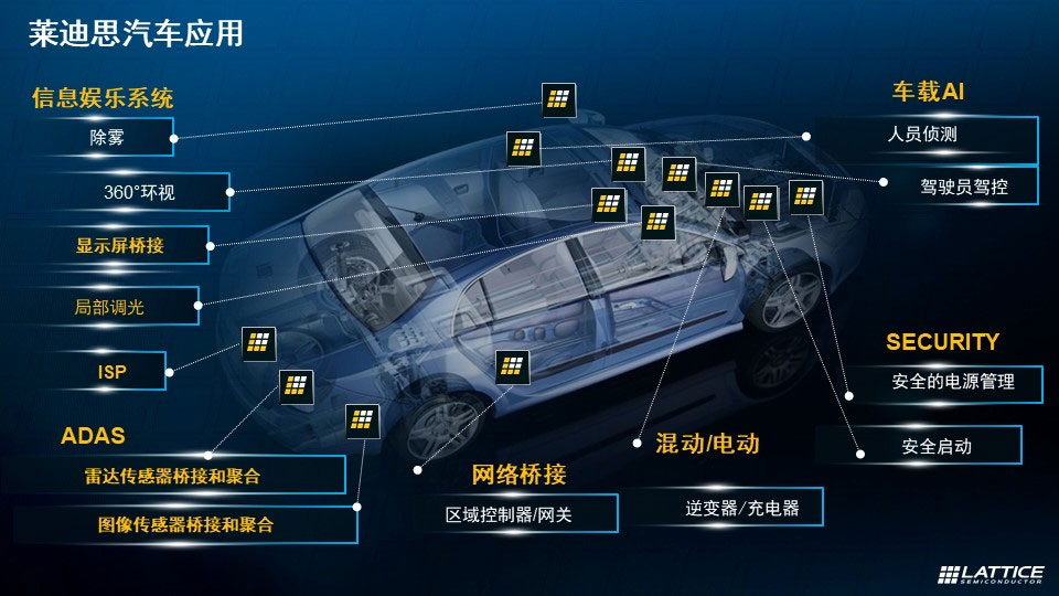 �ڸ�����׃����܇�ИI���w�FFPGA�rֵ