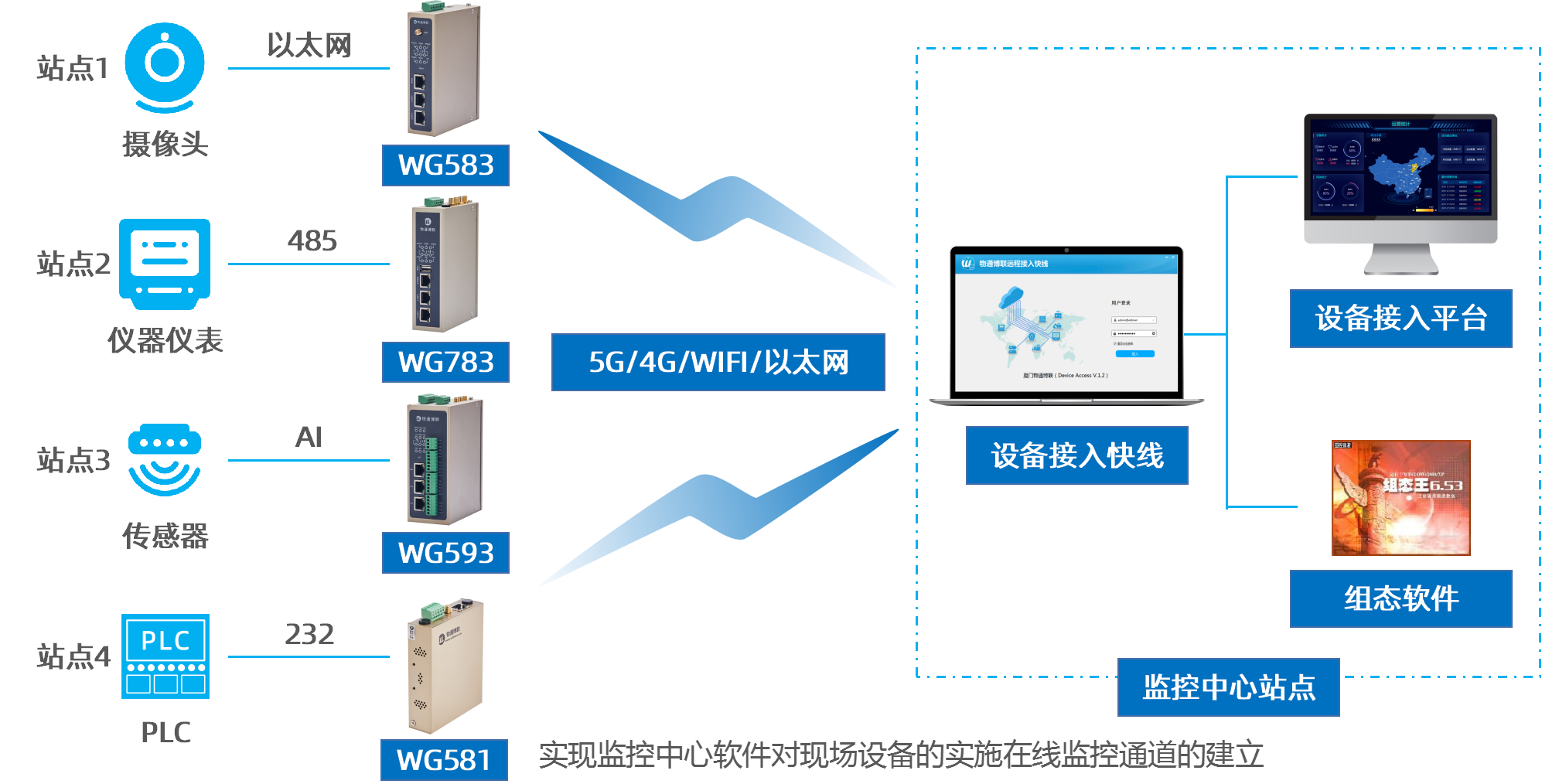 ��Ό�(sh��)�F(xi��n)�Wķ��C200H��PLC�h(yu��n)�̳��������d��