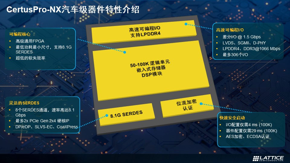 ��ʲô������܇�õ���FPGAԽ��Խ��