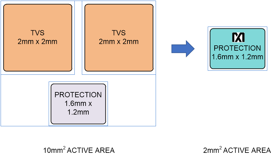 �q�˄ݣ����õ�USB Type-C���ʂ�ݔ������Ҳ��ҪоƬ�����o