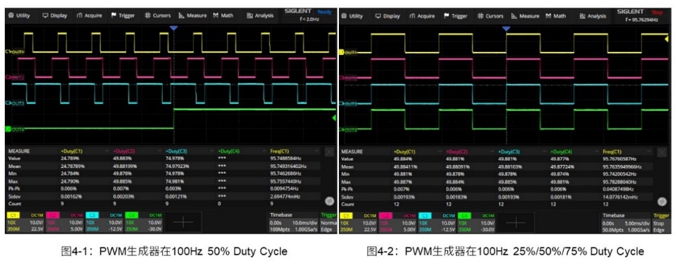 �{о΢40V܇Ҏ����ͨ�������NSD830x-Q1�����L���L�ƿ�����
