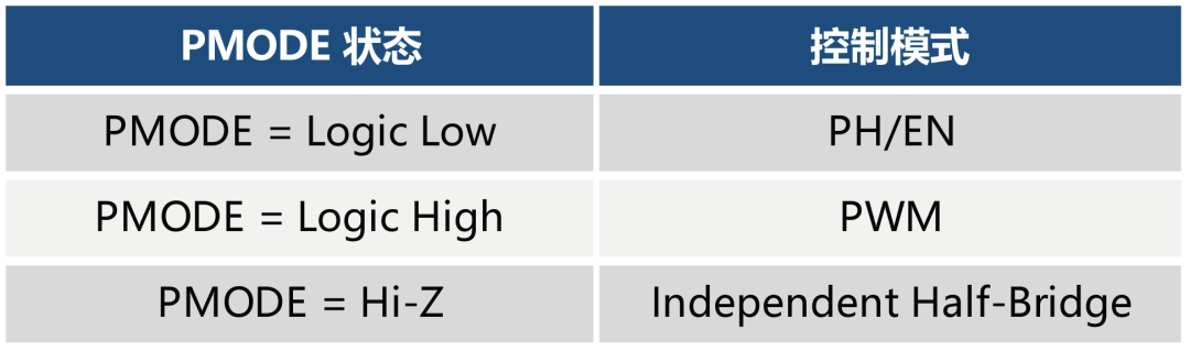 늙C��оƬTMI8116-Q1��������܇���ĳ�늿��w