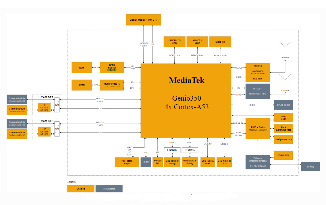 ����Ʒ�Ѽ��F�Ƴ�����MediaTek�aƷ��AIoT��Ę�R�e����
