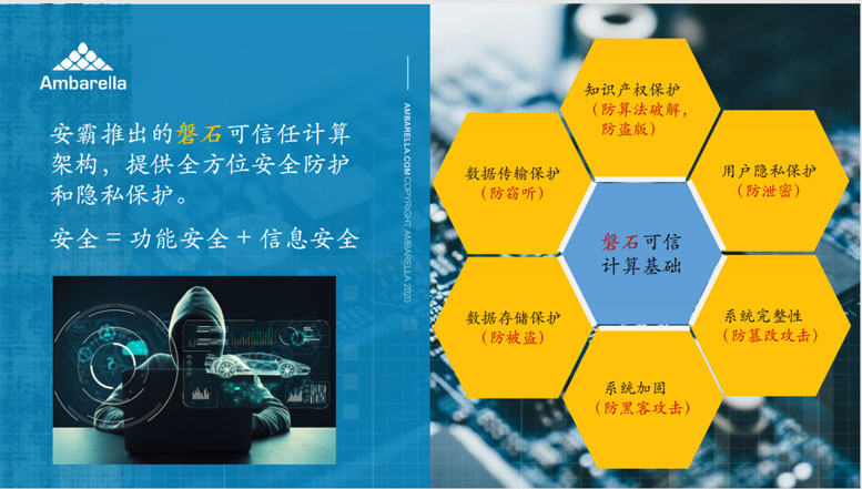 ��δ���һ��O���w�(y��n)��3D��Ę�����T�i