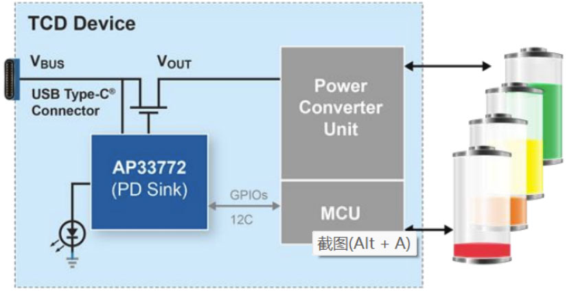 �������м��F�Ƴ�����Diodes�aƷ�ğo��늄ӹ���USB PD���շ���