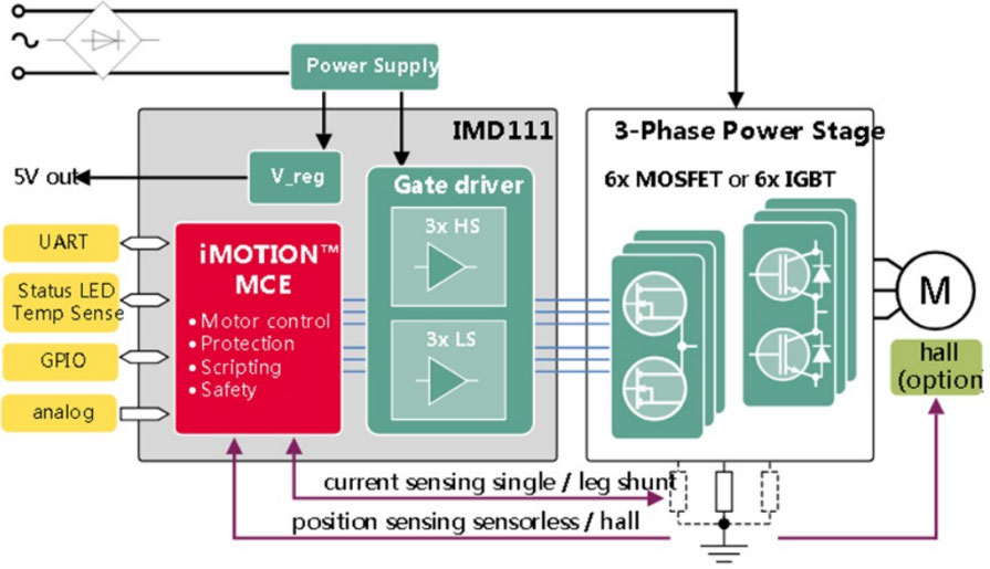 ����Ʒ�Ѽ��F�Ƴ�����Infineon�aƷ��ֱ���oˢ늙C�ӷ���