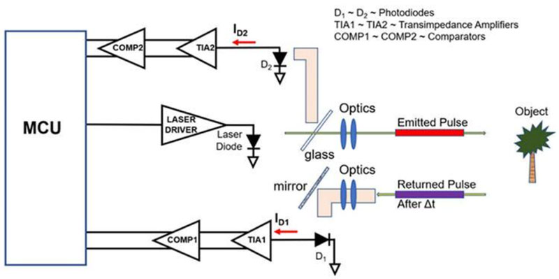 ֻҪ�˽� LiDAR �Ĺ���ԭ���͕�֪��֔���x�� TIA �ͱ��^������Ҫ��