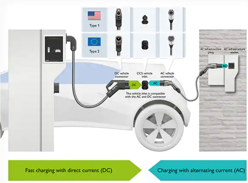 �ṩ2������ֱ����늵ľo����CCS��|