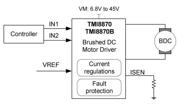 ���w늙C(j��)�(q��)��(d��ng)оƬTMI8870���cDRV8870/A4950��ȫ����