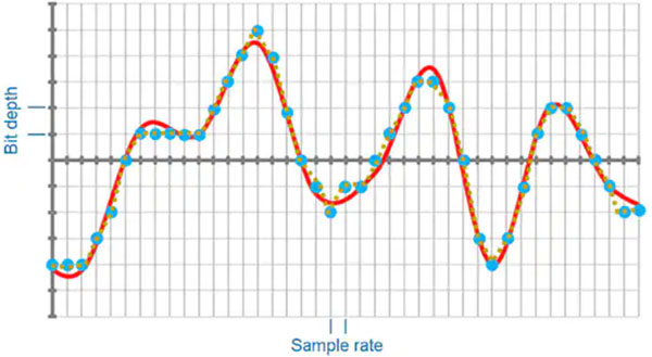 ��ο��ٌ�(sh��)�F(xi��n)���Ќ��ø����Ԫ�͵����Ԫ�ĸ��|(zh��)�� TWS �����O(sh��)Ӌ(j��)