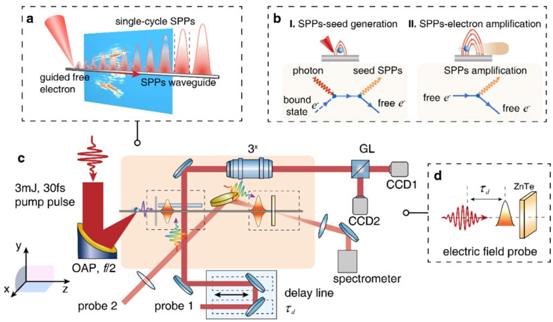 �҇���С�ͻ���ɹ�Դ�о��Ы@ͻ�����Mչ����ͨӍ����Ϣ̎�����I�������Ҫ���x