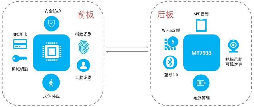 ����Ʒ�Ѽ��F�Ƴ�����MediaTek�aƷ��WiFi 6 AI�����T�i����