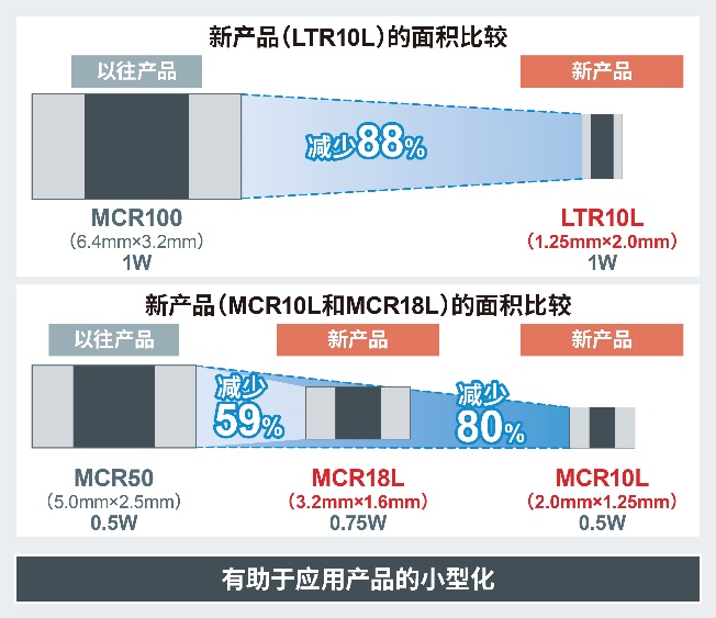 ameya360��ROHM�_�l���I�糬���~�����ʷ��������