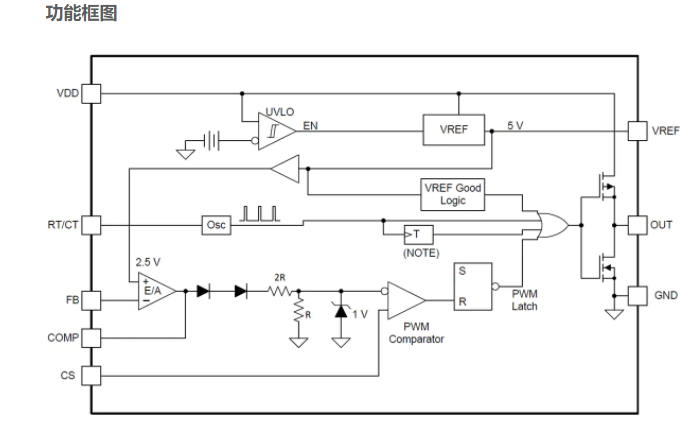 DC-DC�D�Q�� UCC28C45QDRQ1 �_�P������ ��܇����