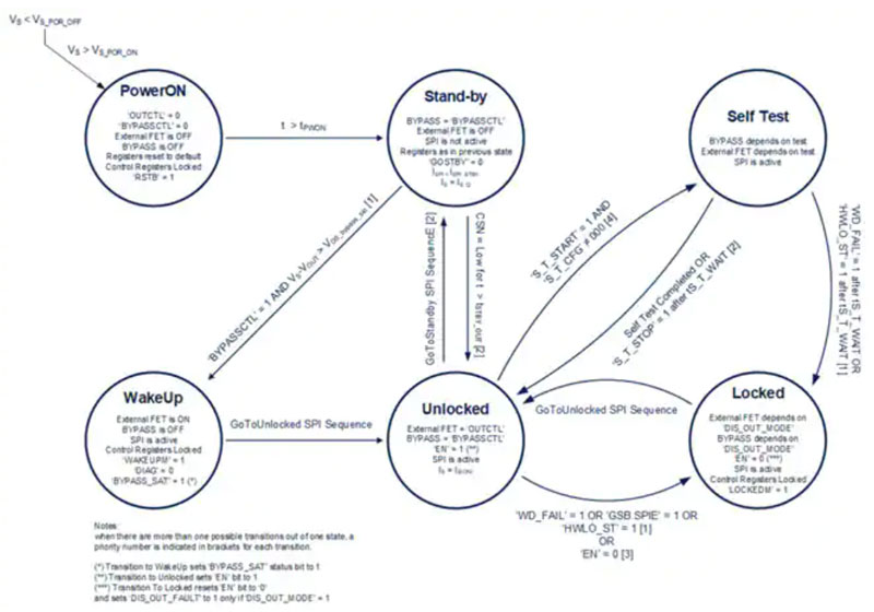 ��Ҫ�����s����ӱ��U�z���Ժ͹��܆�����һ����܇�OӋ�ˆT