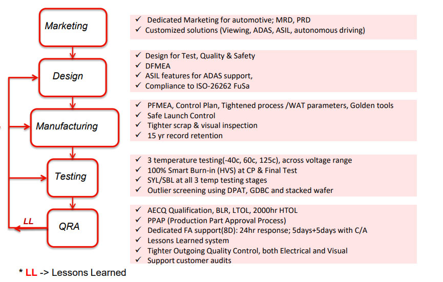 оƬ��܇֮����ܺ��|���ܿء��R���ɡ�