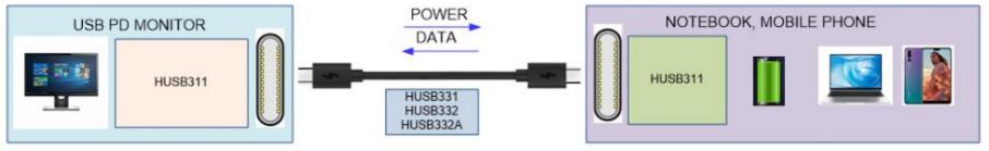 ������ƽ���F�Ƴ����ڻ���̩�aƷ��PD 100W�p����늷���