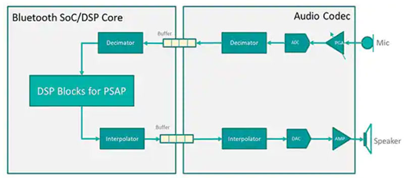 �����߂��˔U���aƷ (PSAP) �����ܺ�Ч��