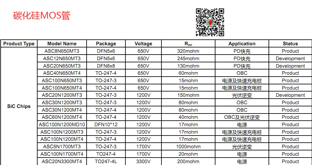 ���a̼����MOS�ܣ�SiC MOS ) PFC �����������_�P�ܵ��x��