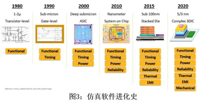 ��ԽĦ����EDAܛ���Ĵ����