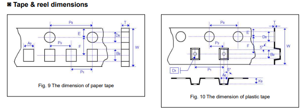 HH15N5R6B500CT MLCC�մ������ �����Ƅ�ͨ��