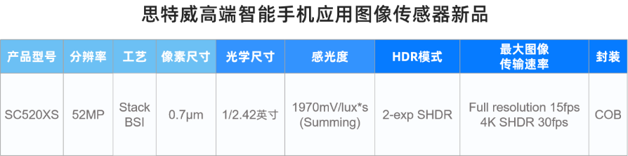 ˼�����Ƴ����w0.7��m���سߴ�5200�f(w��n)CMOS�D����������Ը�Ʒ�|(zh��)���������x�������֙C(j��)Ӱ��ϵ�y(t��ng)