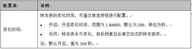 RTL8380M/ RTL8382M�����ͽ��Q�Cϵ�yܛ������ָ�϶����D�l��