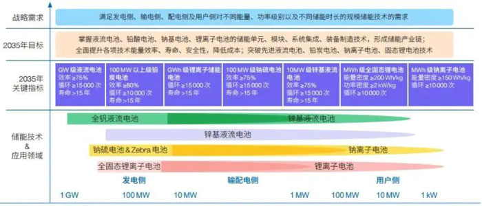 ��늘���lչ������ϵ�y����