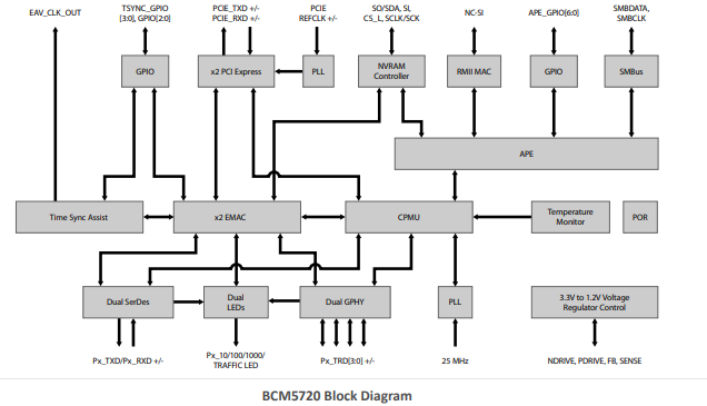 X2 PCI BCM5720A0KFBG�p�˿�ǧ����̫�W(w��ng)������