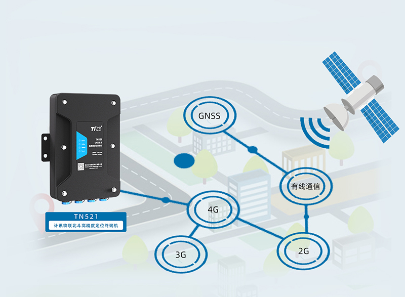 GNSS���ՙC GNSS���l���ՙC ����GNSS���ՙC