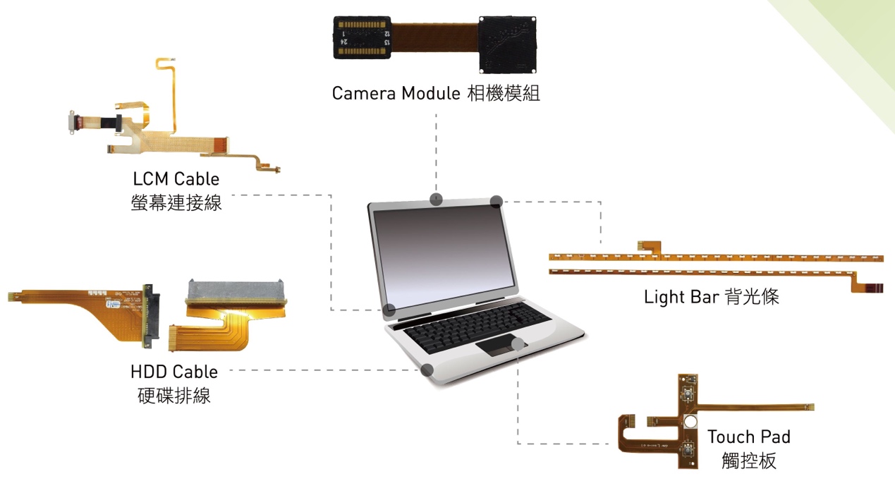 ������+��ˇ��ȫ��ʽ���������Q�������Ƅ�������Ӯa�IҎģ���lչ