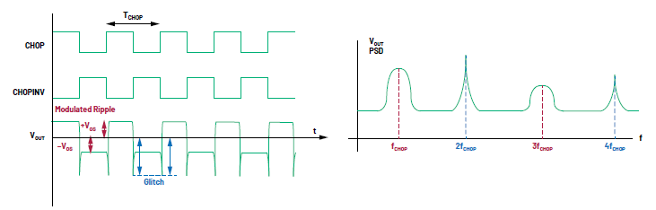 ����ڴ󎧌�������ʹ����Ư�ƷŴ���