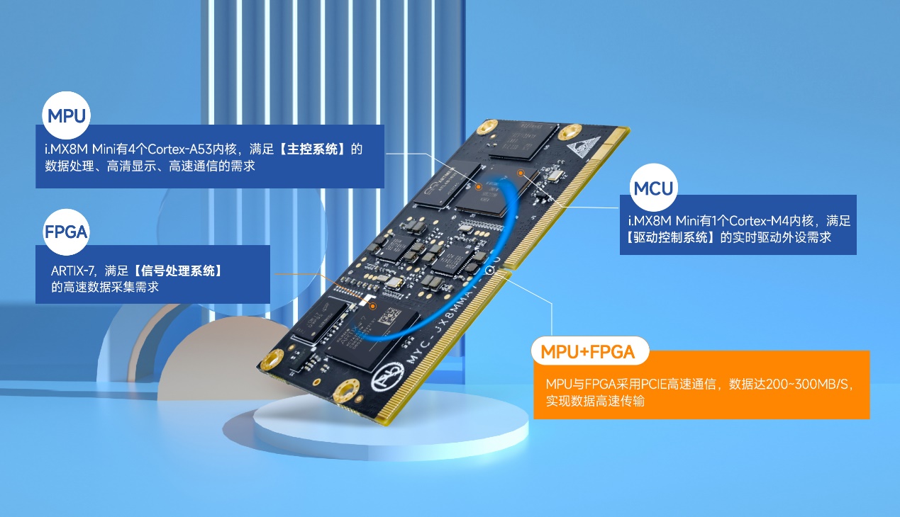 FPGA+ARM���˼ܘ�(g��u)�������נ�MYC-JX8MMA7���İ��ȫ�Ԅ�(d��ng)Ѫ��(x��)�������x